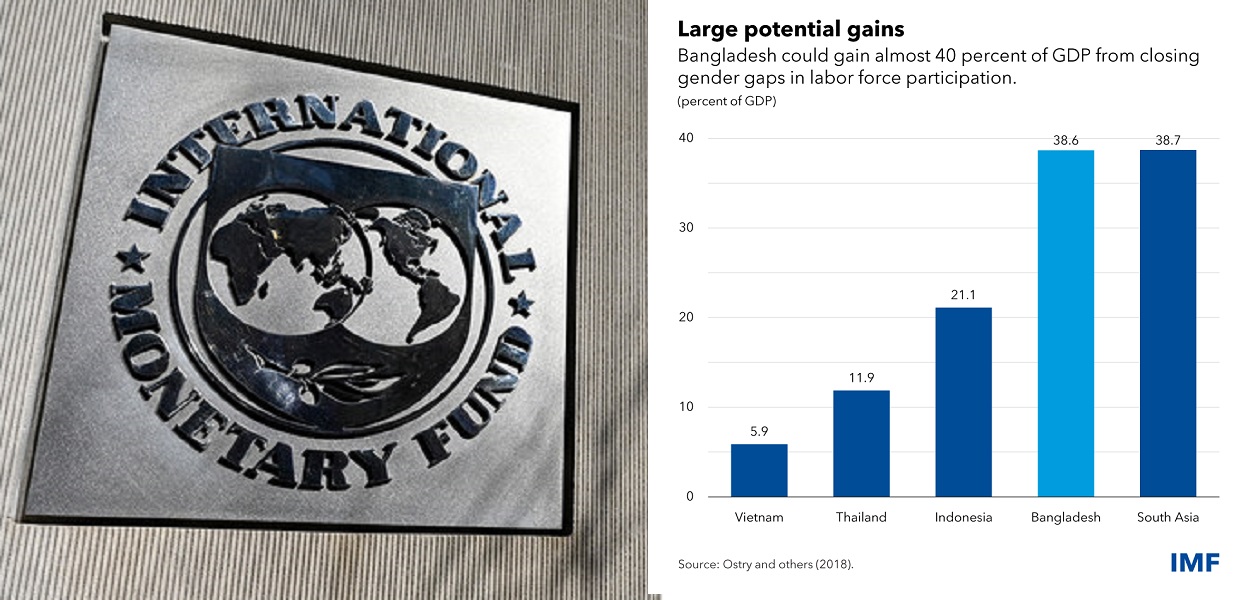 Bangladesh can boost growth by investing in Women: IMF 