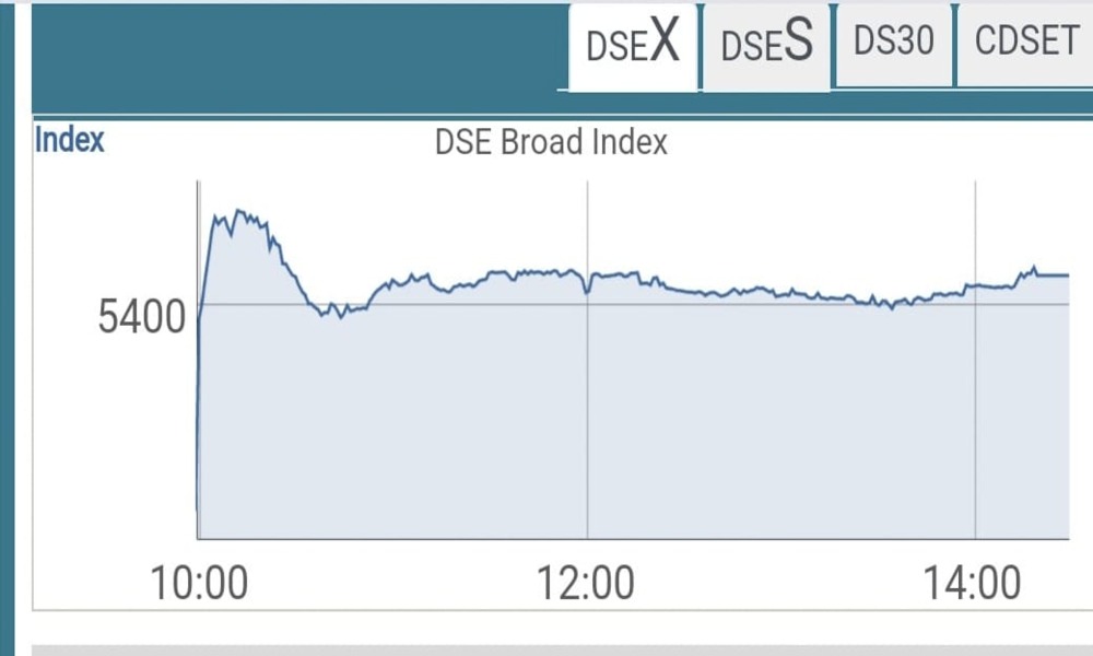 Stock market cheers Hasina’s fall